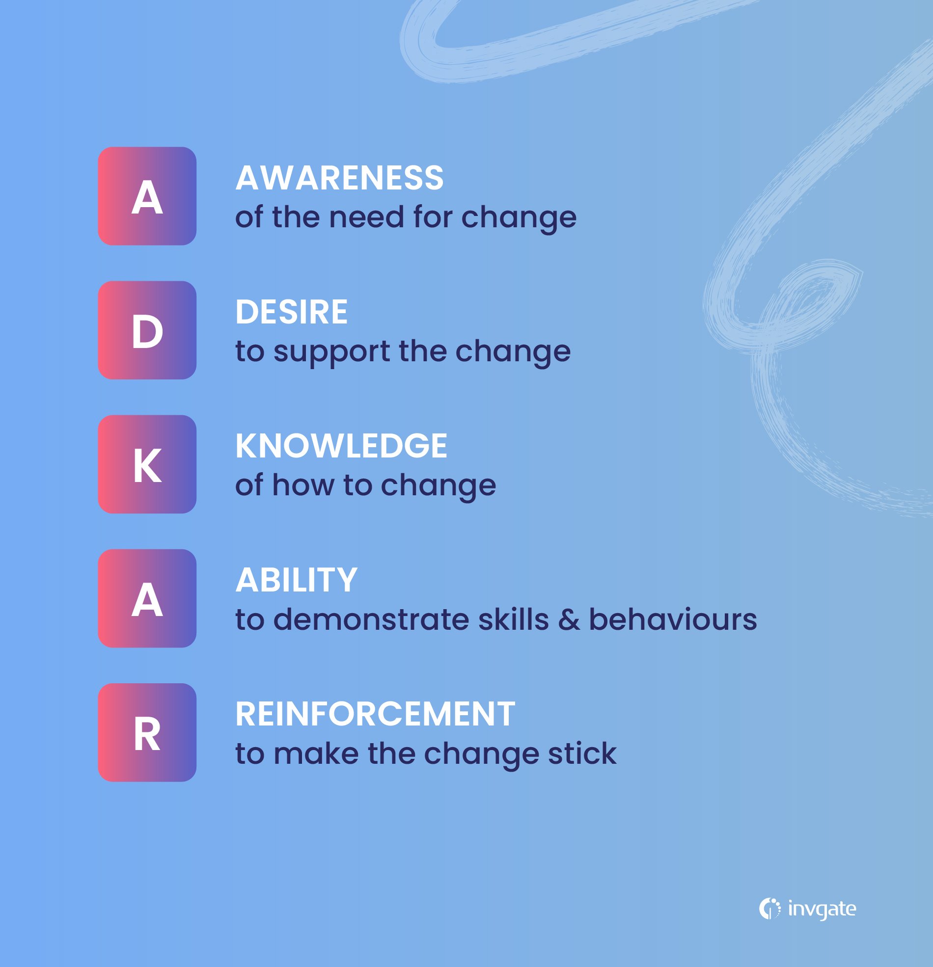 WIIFM A Key Tool for Change Managers